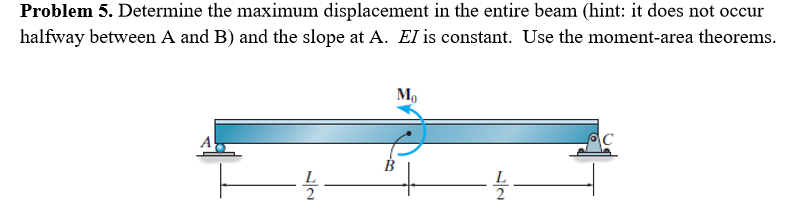 Solved Determine the maximum displacement in the entire beam | Chegg.com