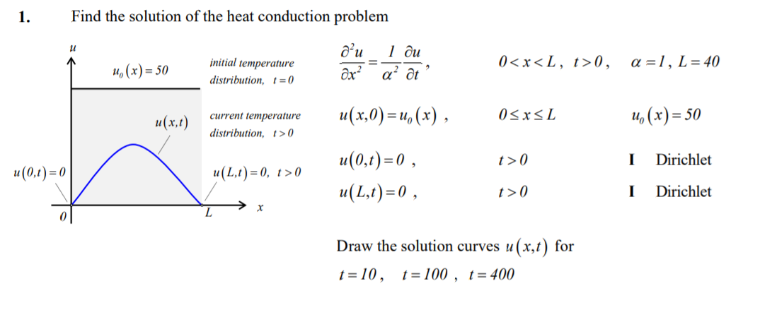 Solved 1. Find the solution of the heat conduction problem u | Chegg.com