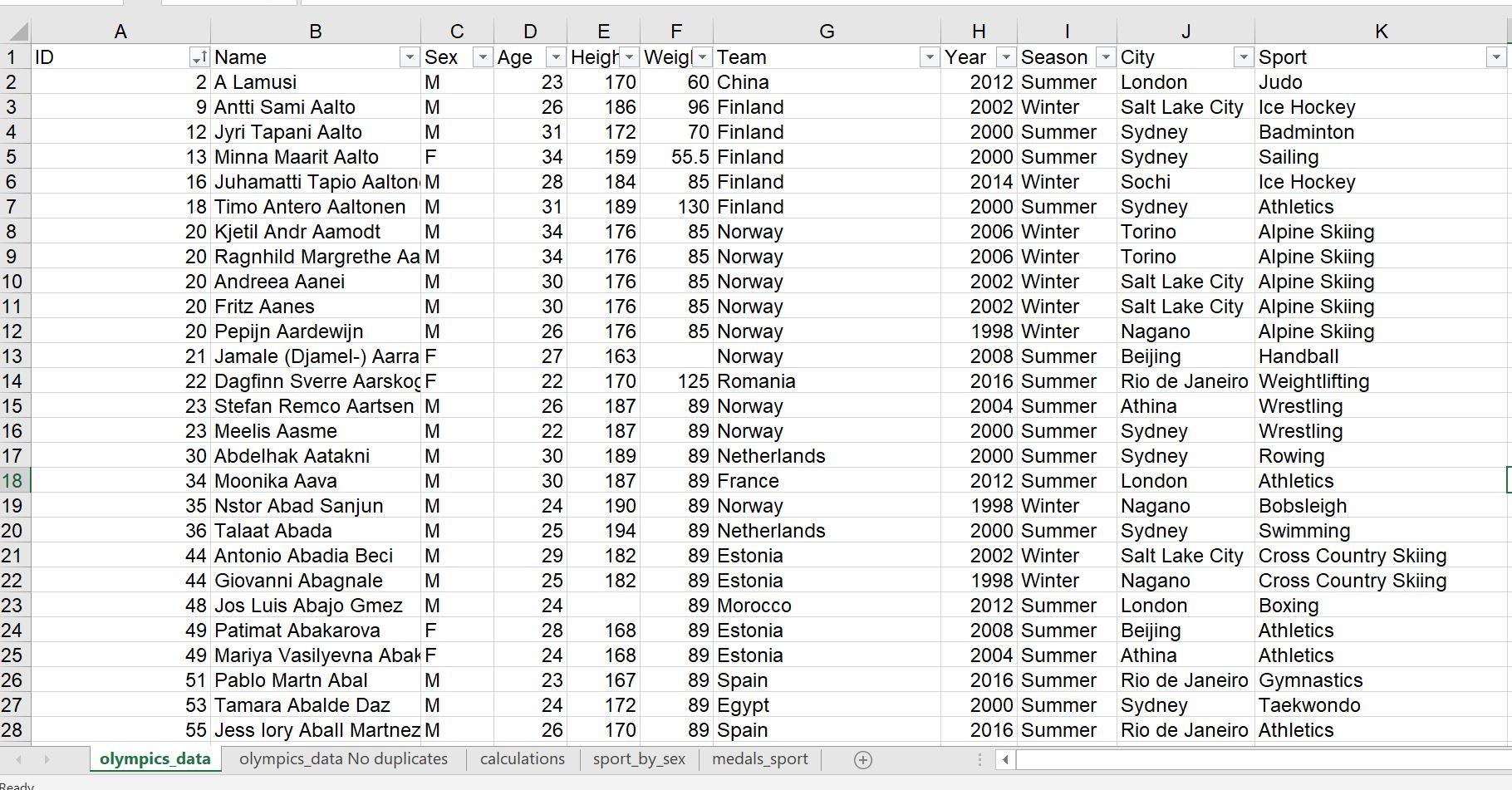 Complete The Table In The `sportbysex` Worksheet 