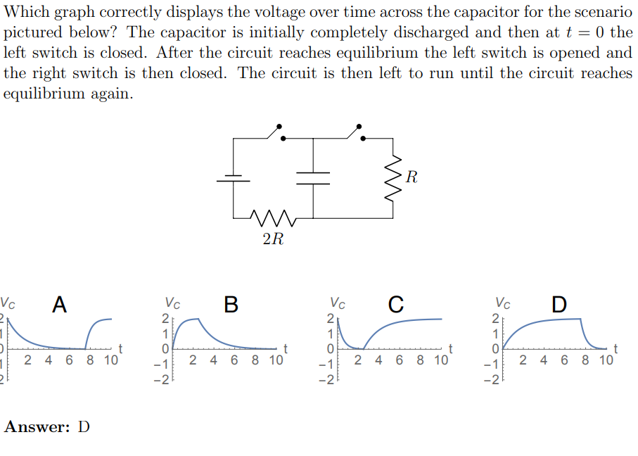 Solved Which graph correctly displays the voltage over time | Chegg.com