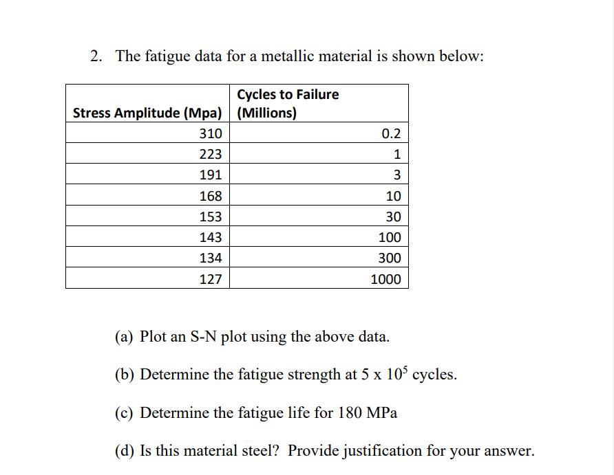 Solved 2. The fatigue data for a metallic material is shown | Chegg.com
