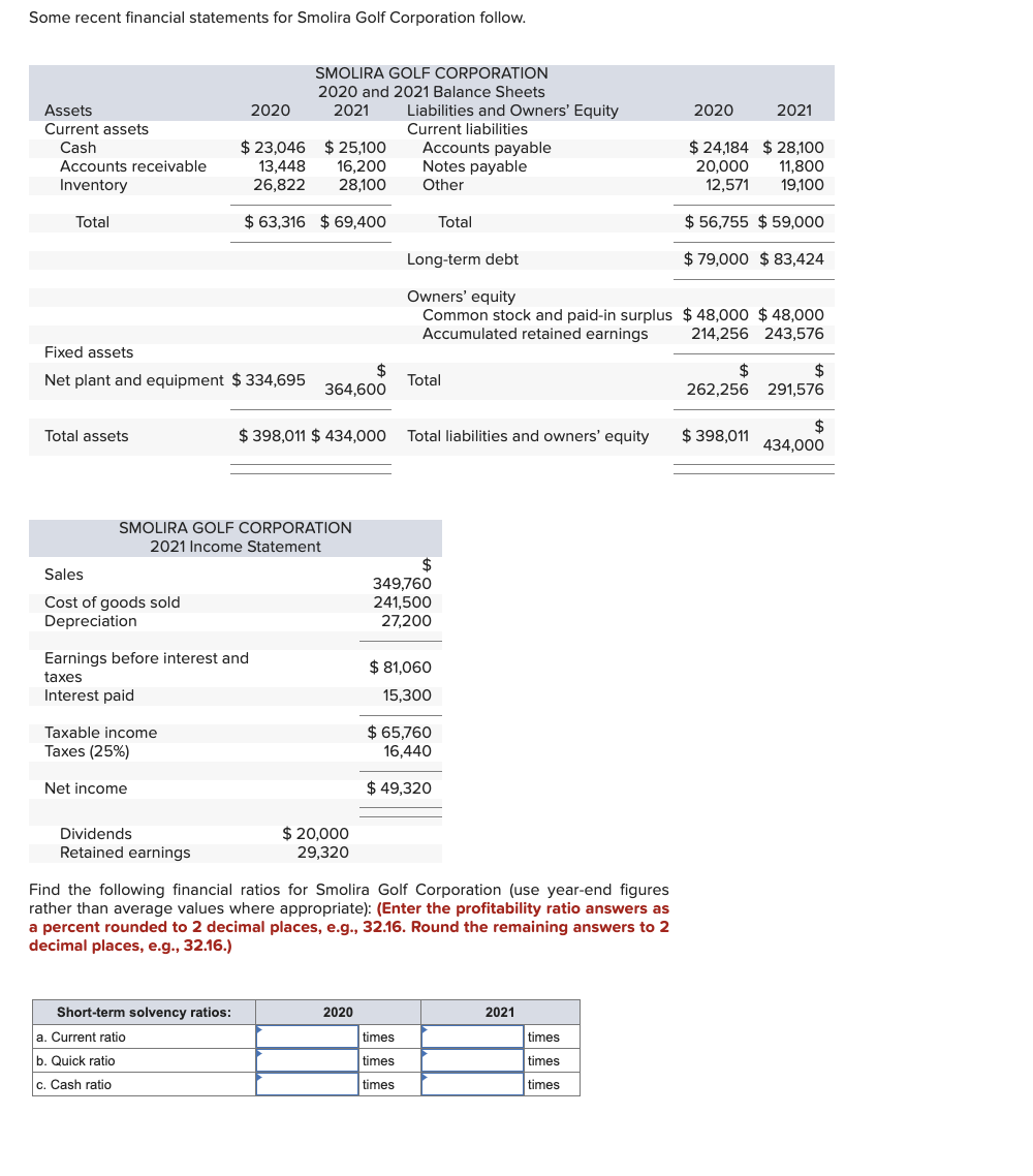 Solved Some recent financial statements for Smolira Golf | Chegg.com