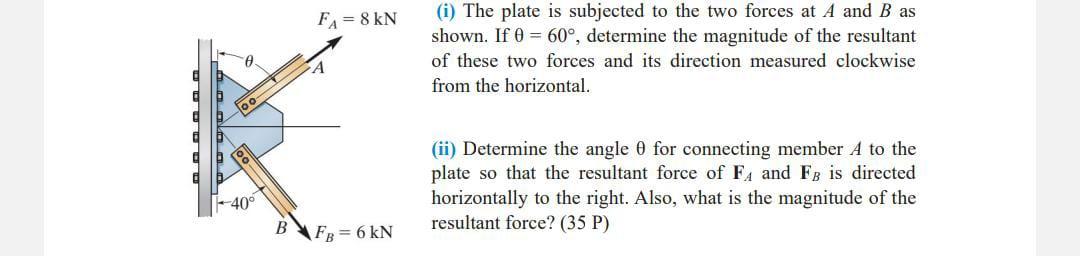 Solved (i) The plate is subjected to the two forces at A and | Chegg.com