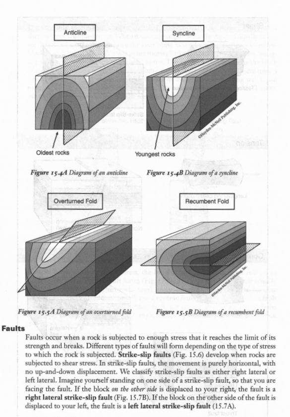 Solved Materials fault blocks, Cadet transits, ruler, pencil