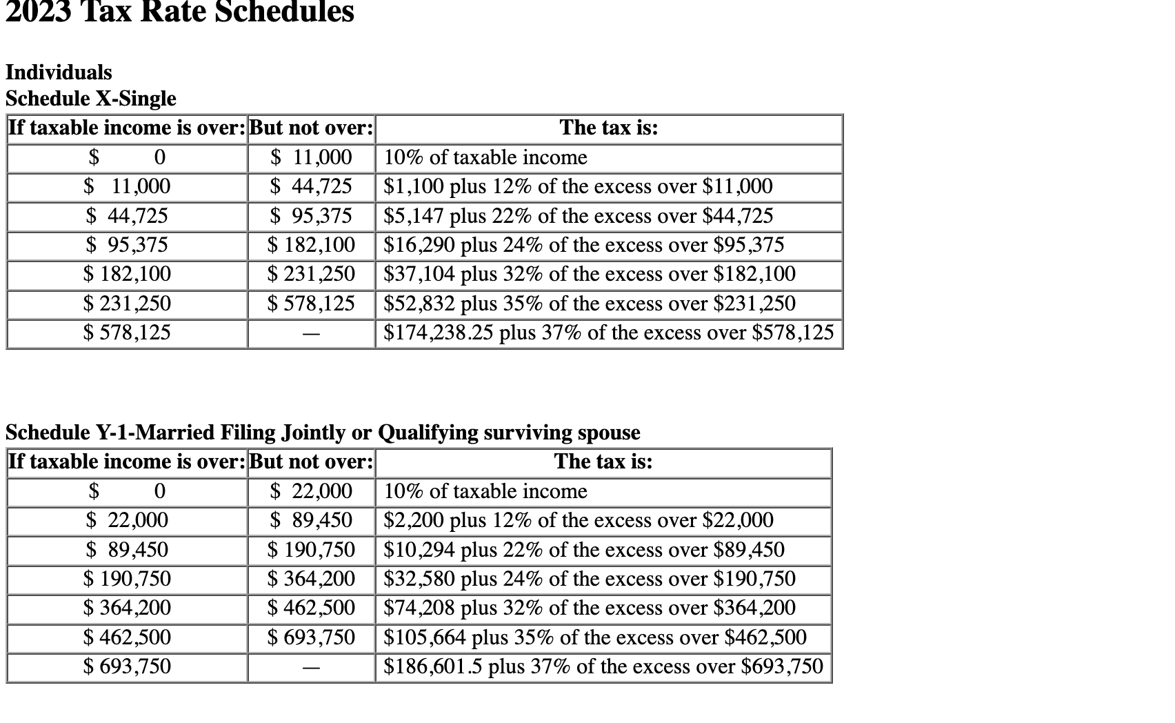 2023 Tax Rate Schedules Individuals Schedule XSingle