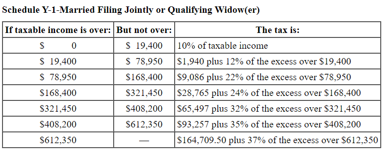 Solved A. Given That Ron And Anne Have Taxable Income Of | Chegg.com