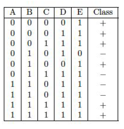 Question 2 Consider the decision tree shown in the | Chegg.com