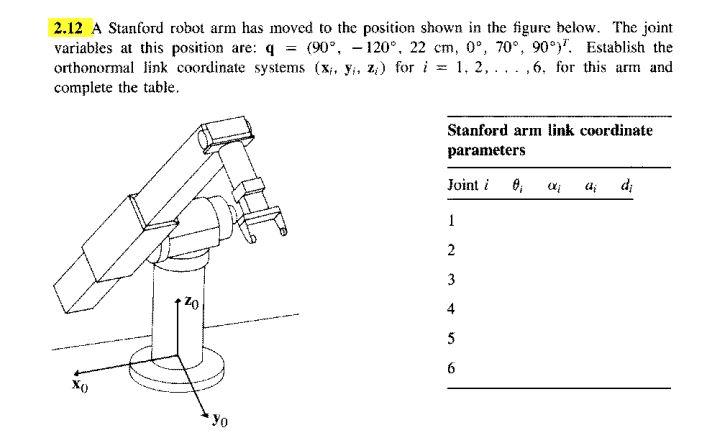 Solved 2.12 A Stanford robot arm has moved to the position