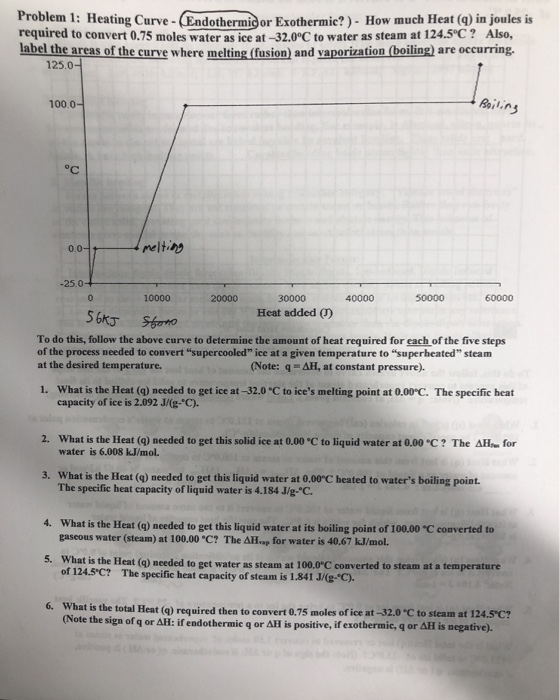 Solved Problem 1: Heating Curve-Endothermicor Exothermic? ) | Chegg.com