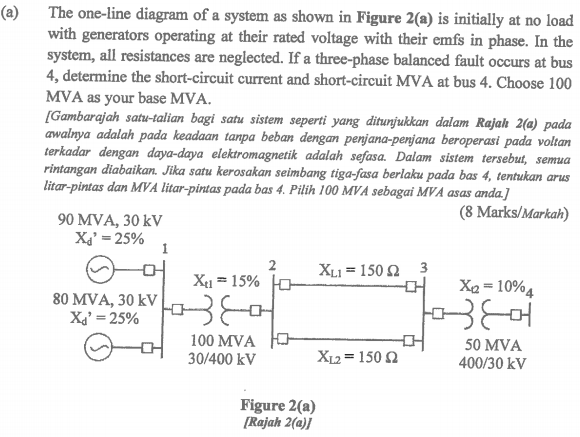 Solved (a) The One-line Diagram Of A System As Shown In 