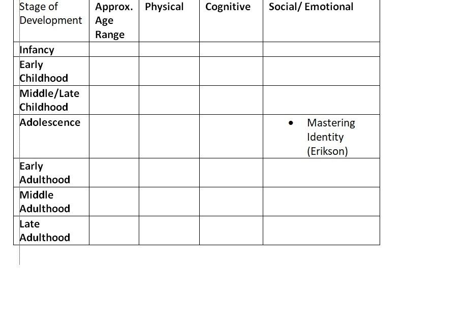 Social emotional cognitive and physical outlet development within each life stage