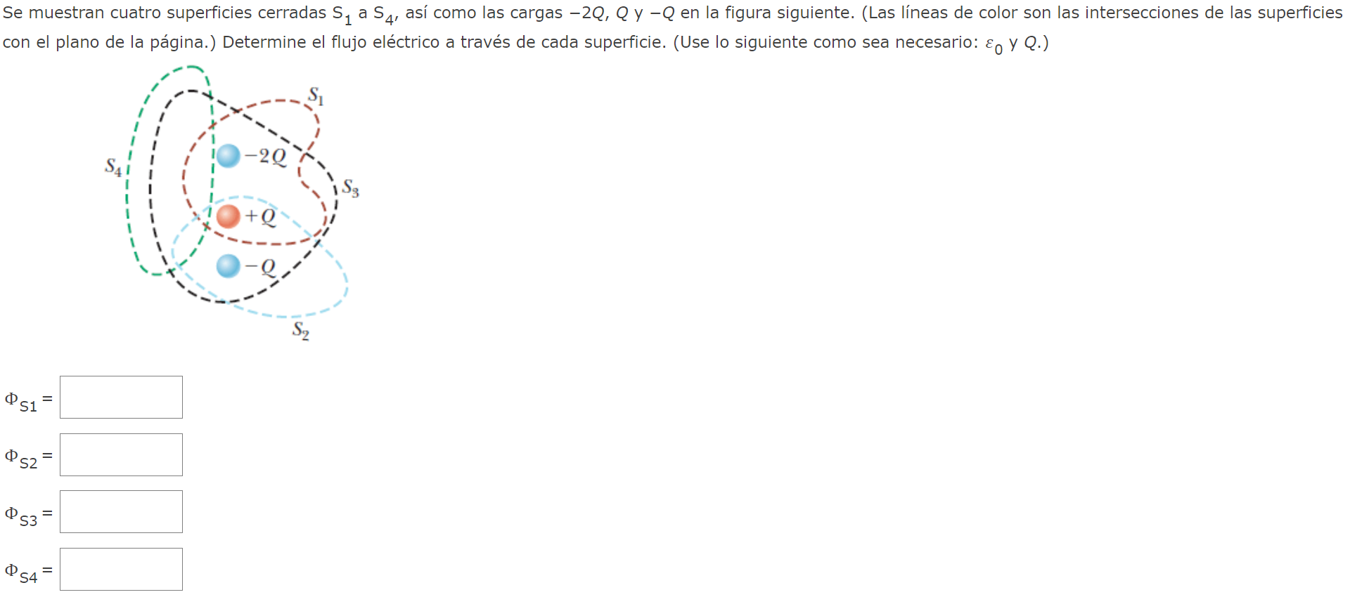 Se muestran cuatro superficies cerradas \( \mathrm{S}_{1} \) a \( \mathrm{S}_{4} \), así como las cargas \( -2 Q, Q \) y \( -