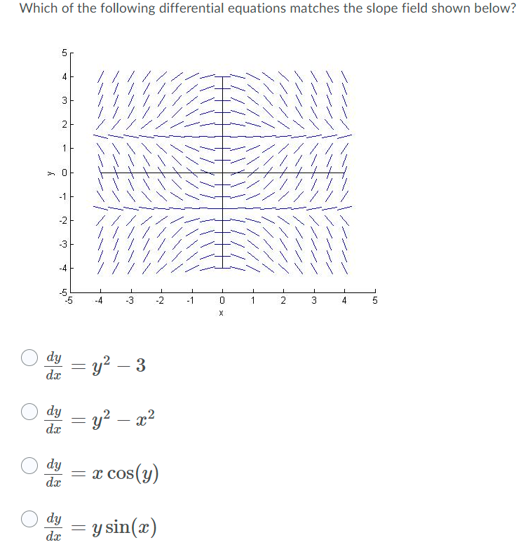 solved-which-of-the-following-differential-equations-matches-chegg