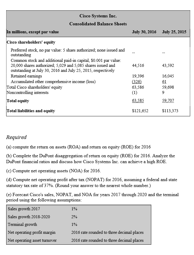 Solved Cisco Systems Inc Consolidated Statements of