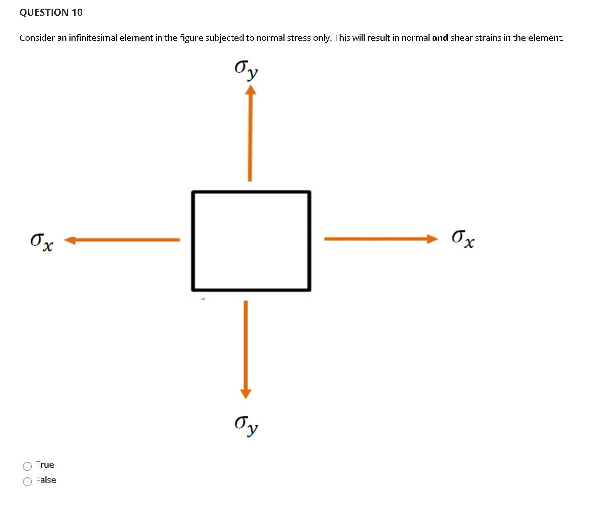 Solved QUESTION 10 Consider an infinitesimal element in the | Chegg.com