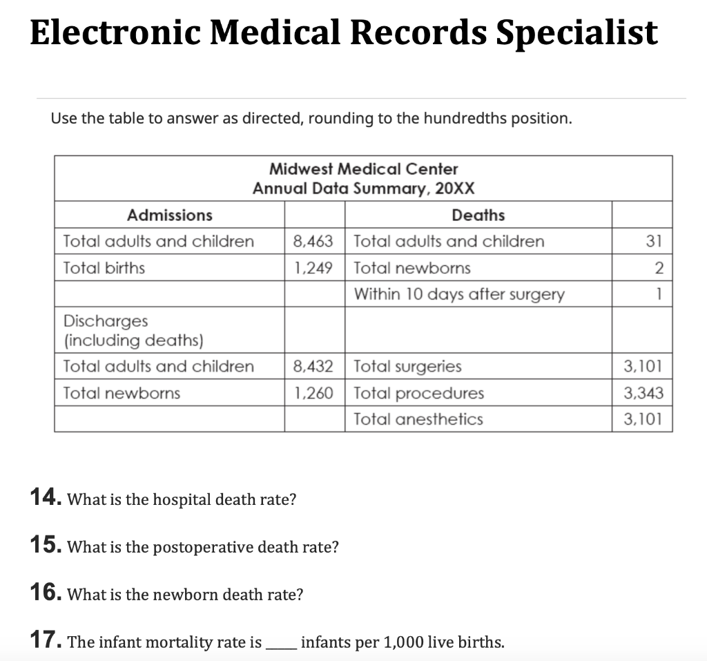 Uses Medical Record Electronic