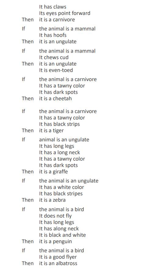 Rule-based Systems - Python Write a python program | Chegg.com