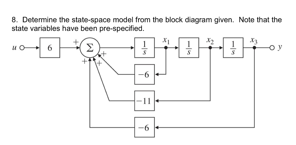 Solved 8. Determine the state-space model from the block | Chegg.com