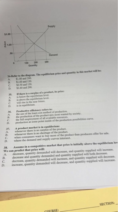 Solved Refer to the diagram. The equilibrium price and | Chegg.com