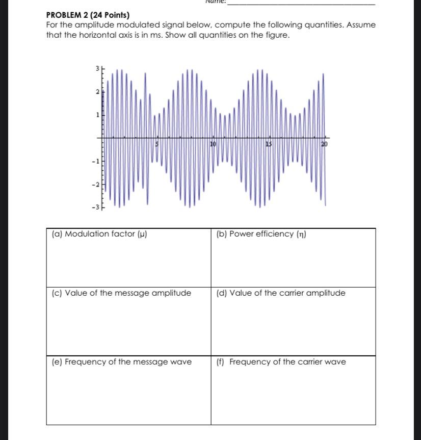 Solved PROBLEM 2 (24 points) For the amplitude modulated | Chegg.com