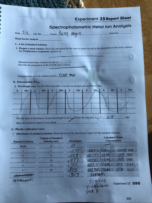 Experiment 35 Report Sheet Spectrophotometric Metal