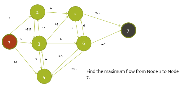 Solved im Node 1 to Node | Chegg.com