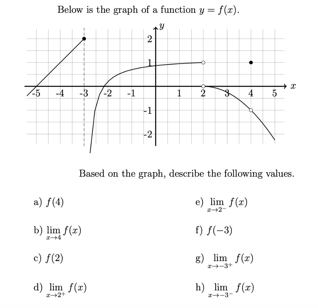 Solved Lastly, list the discontinuities in the function f | Chegg.com