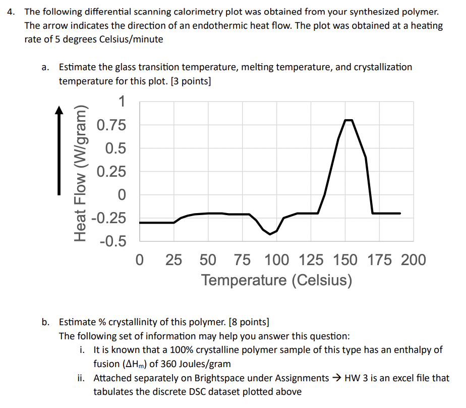 Solved The following differential scanning calorimetry plot | Chegg.com