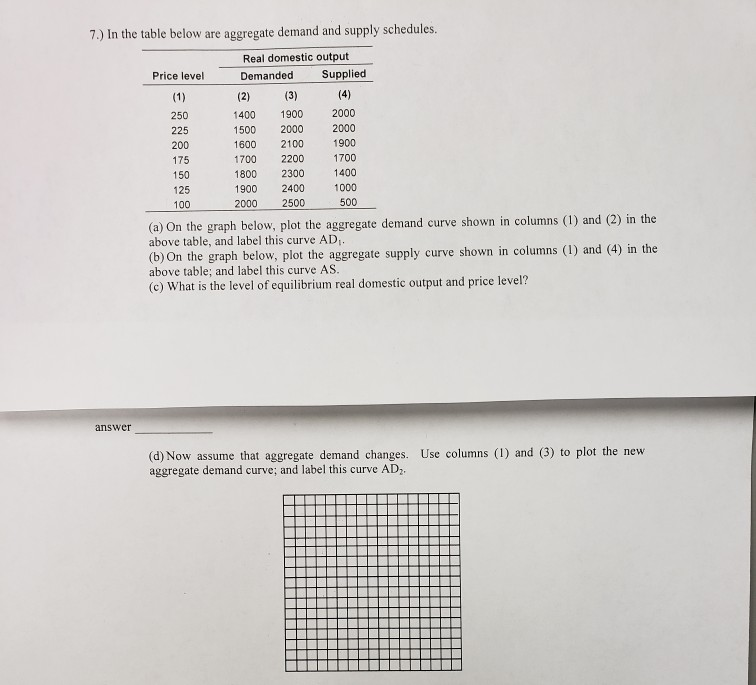 Solved 7.) In the table below are aggregate demand and | Chegg.com