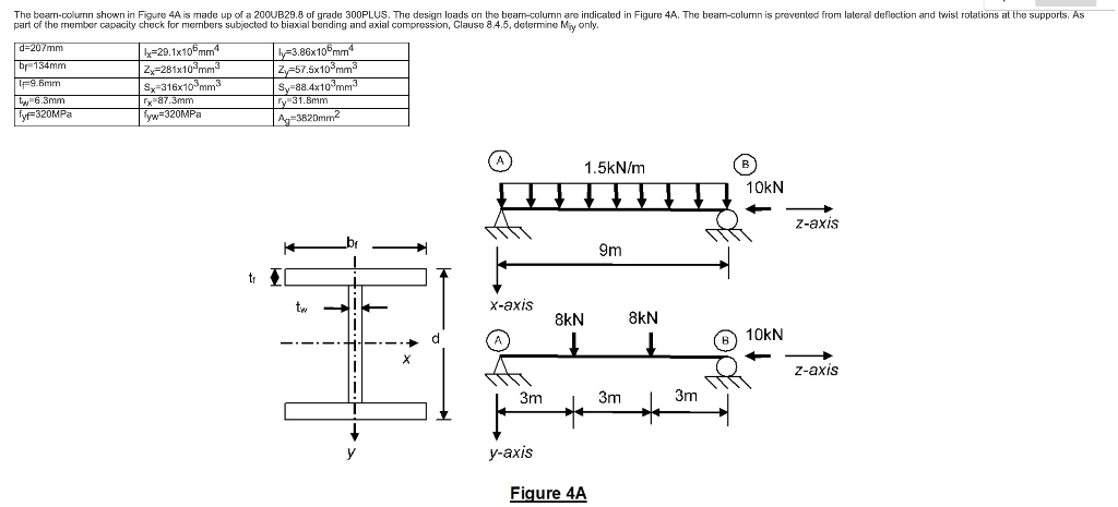 Solved Figure 4A | Chegg.com