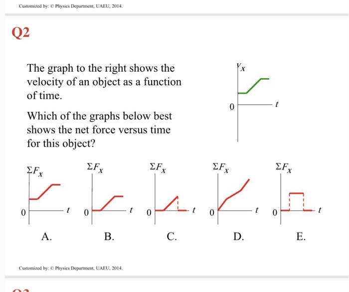 Solved Customized by: Physics Department, UAEU, 2014. Q2 The | Chegg.com