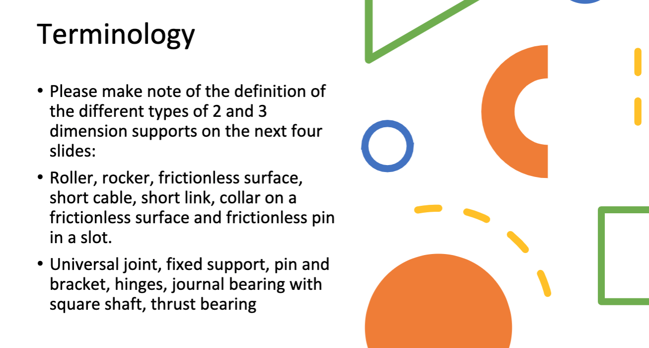 Solved Support 2D 3D Rx Ry Rz Mx My Mz Rocker Roller | Chegg.com