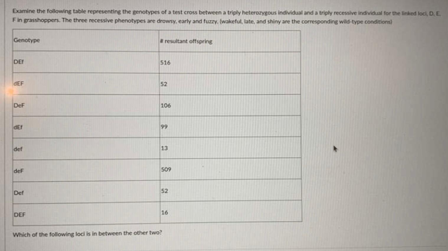 Solved Examine The Following Table Representing The | Chegg.com