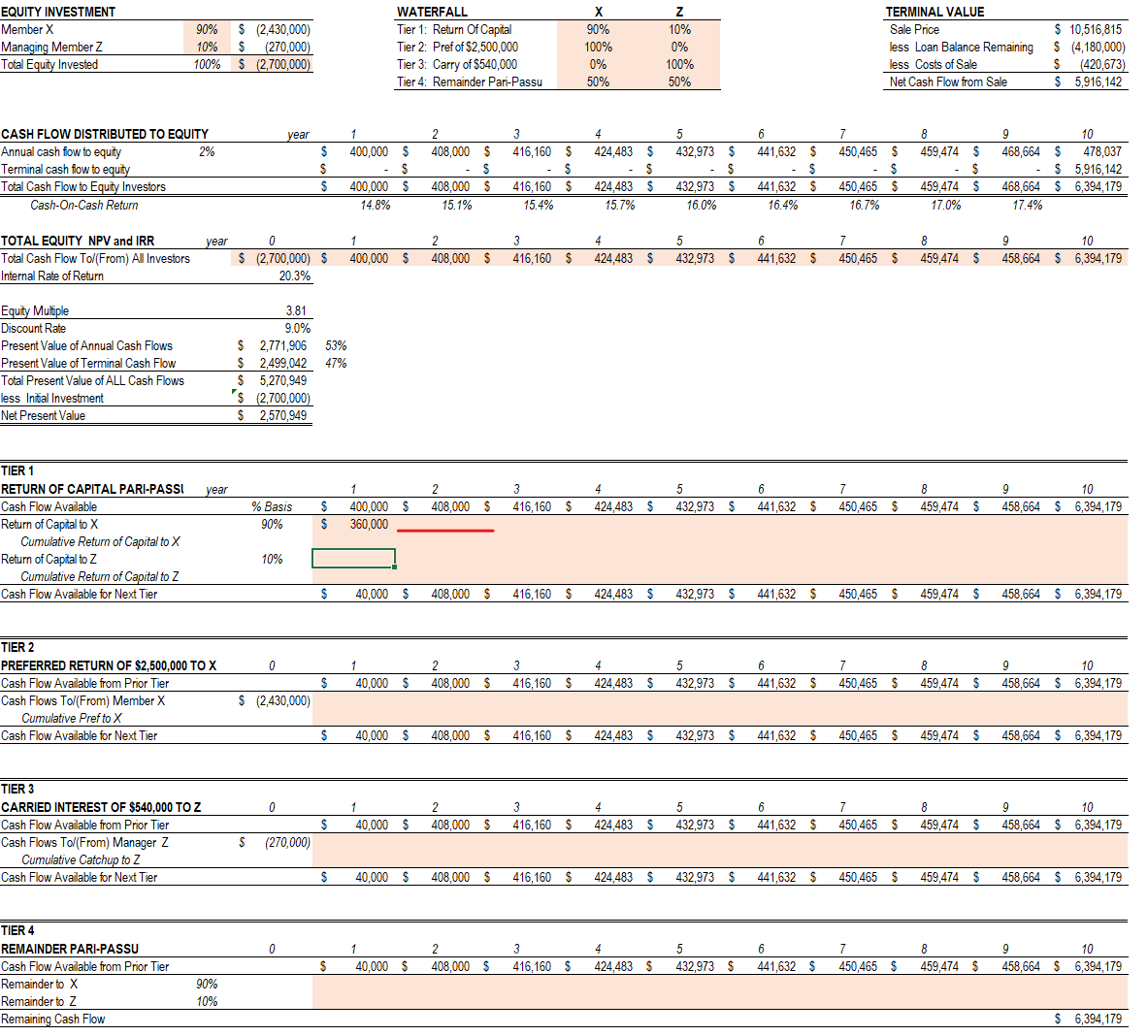 Members X And Z Form Rosmead Gardens Llc On January 