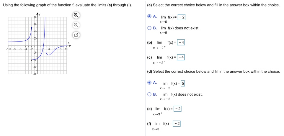 Solved Using the following graph of the function f, evaluate | Chegg.com