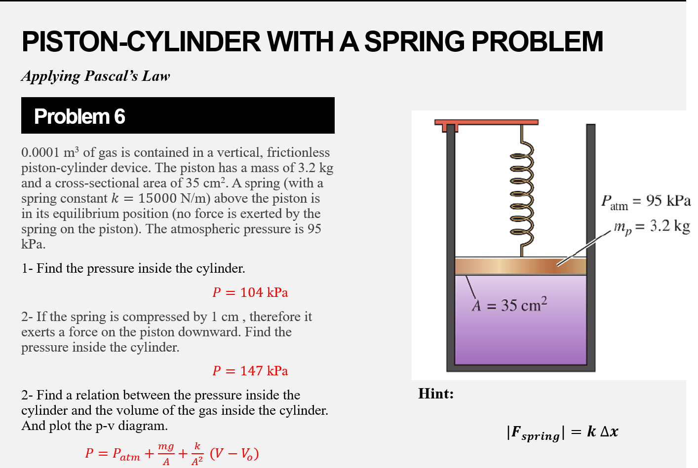 Solved PISTONCYLINDER WITH A SPRING PROBLEM Applying