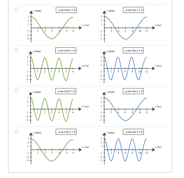 Solved Question 5 2 Pts The Following Graphs Show Y Vs X Chegg Com