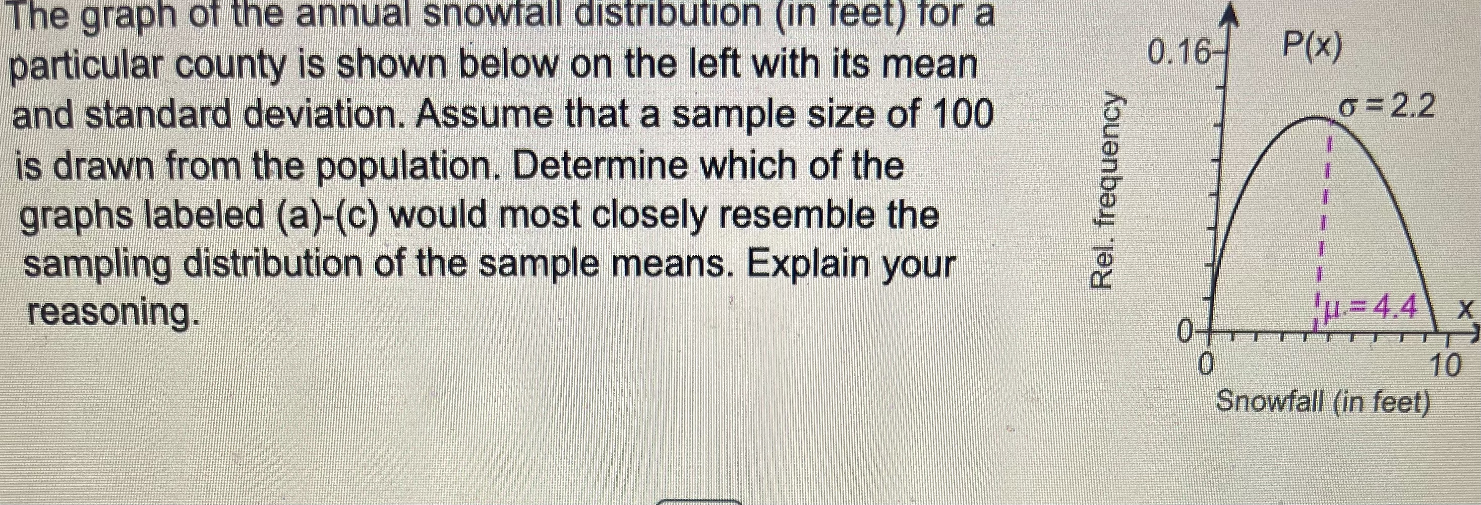 Solved The graph of the annual snowtall distribution (in | Chegg.com