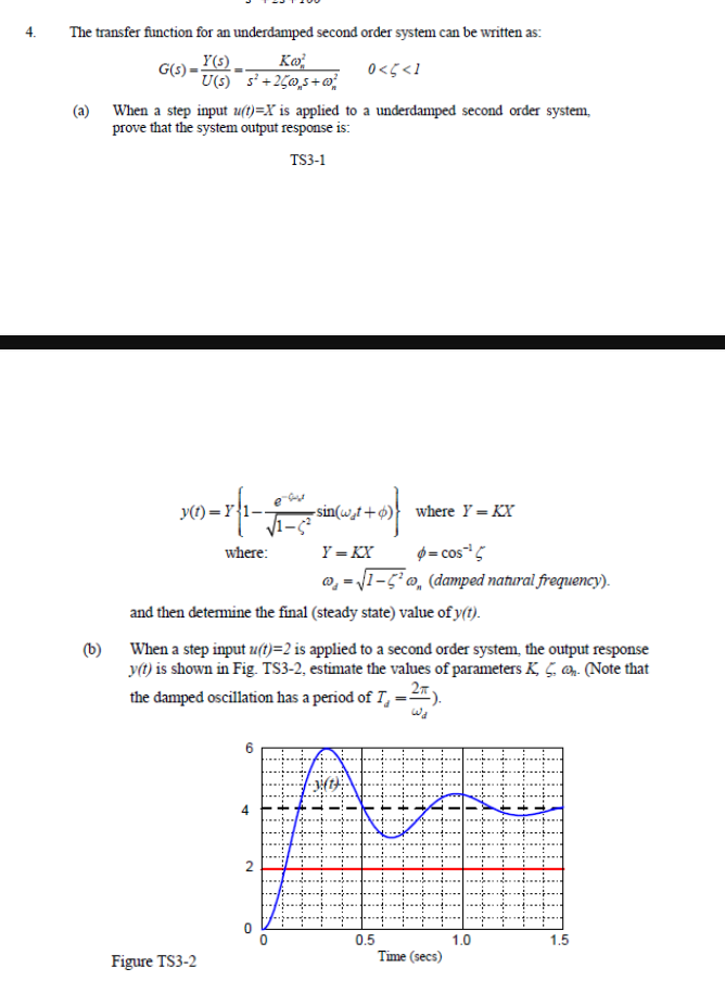 Solved 4. Y(5) The transfer function for an underdamped | Chegg.com