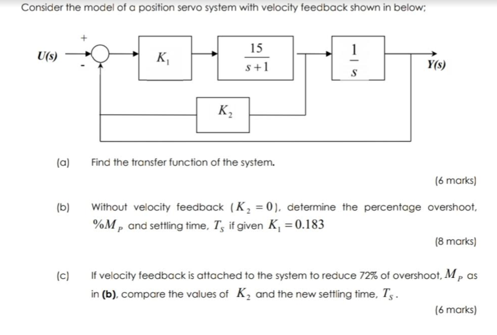 Solved Consider the model of a position servo system with | Chegg.com