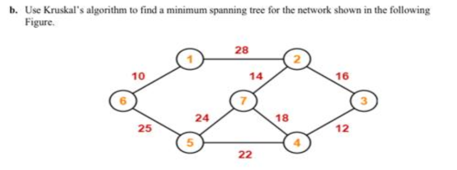 Solved b. Use Kruskal's algorithm to find a minimum spanning | Chegg.com