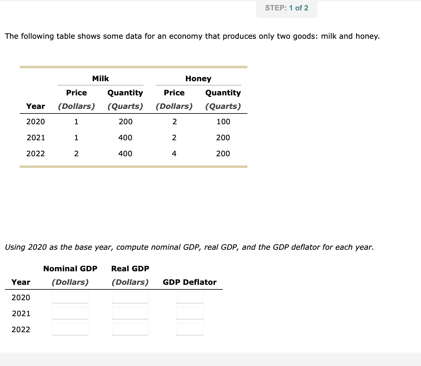 Solved The Following Table Shows Some Data For An Economy | Chegg.com