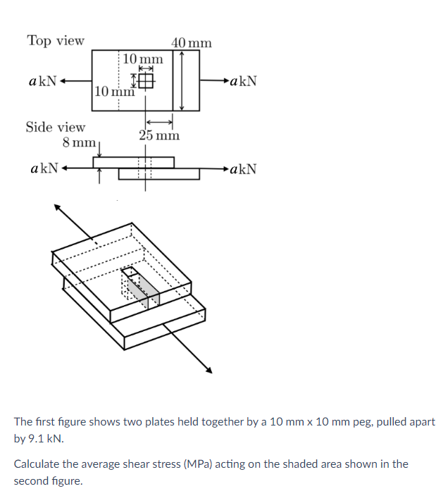 Solved The first figure shows two plates held together by a | Chegg.com