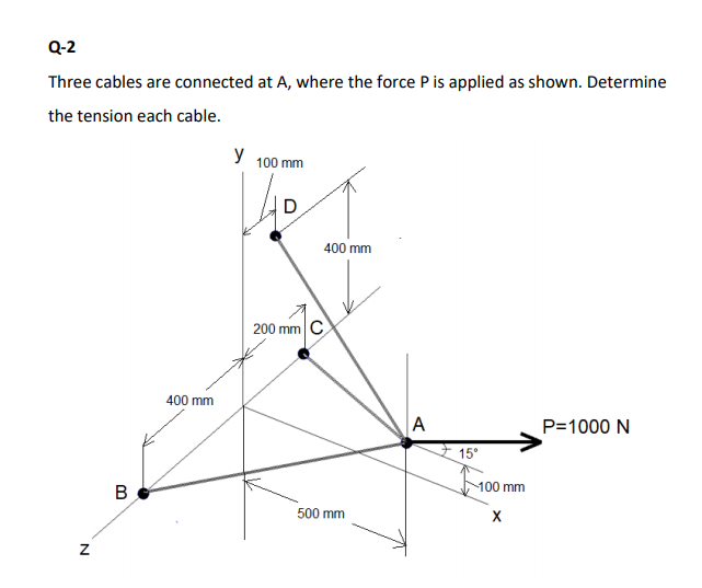 Solved Q-2 Three cables are connected at A, where the force | Chegg.com