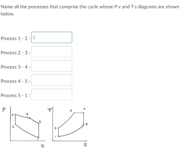 Solved Name all the processes that comprise the cycle whose | Chegg.com
