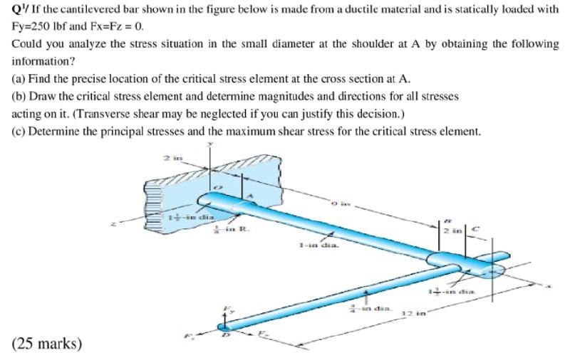 Solved Q' If the cantilevered bar shown in the figure below | Chegg.com