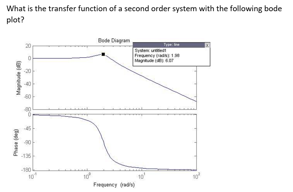 What is the transfer function of a second order | Chegg.com