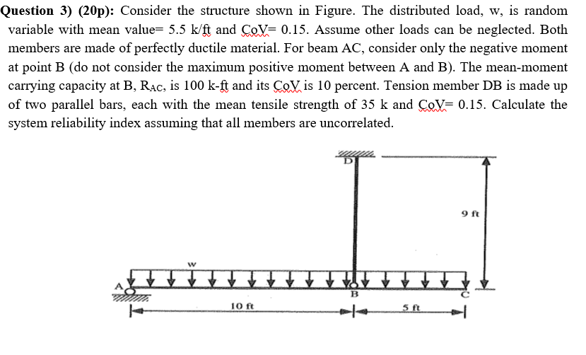 Solved Question 3) (20p): Consider the structure shown in | Chegg.com