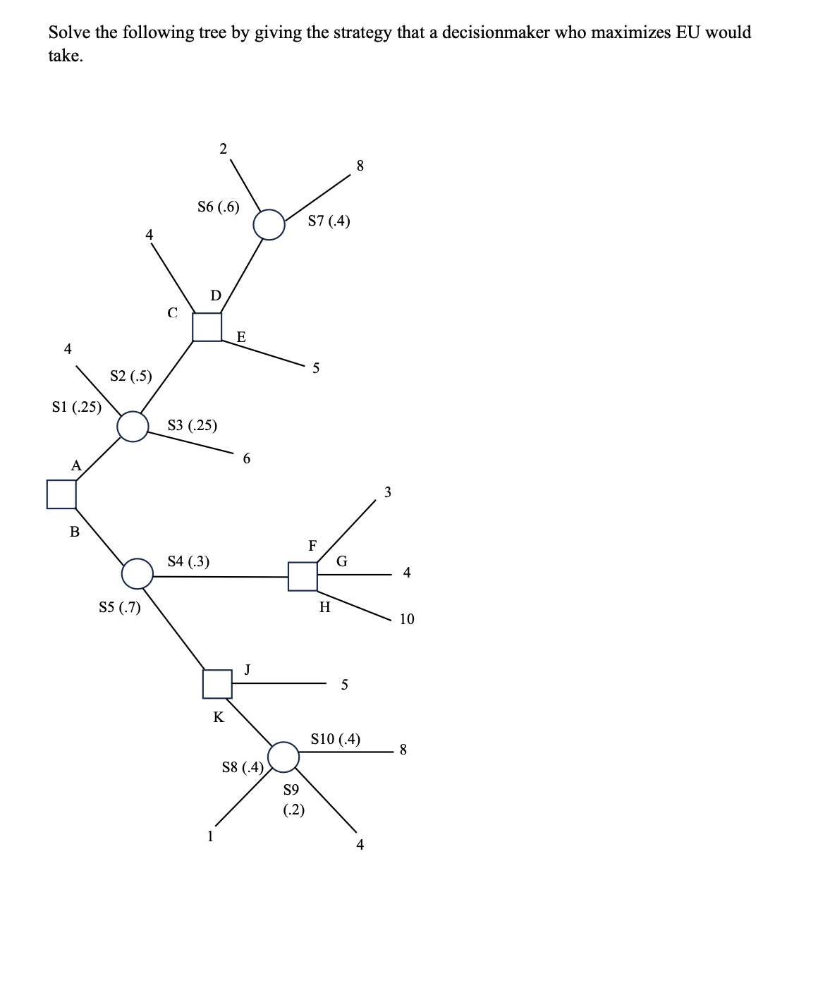 Solve the following tree by giving the strategy that | Chegg.com