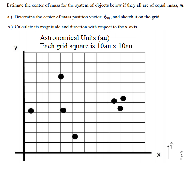 Solved Estimate the center of mass for the system of objects | Chegg.com